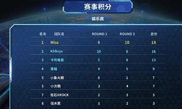 突发状况时 突发状况时